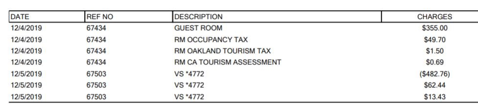 Hampton Inn Oakland Downtown-City Center-浴室