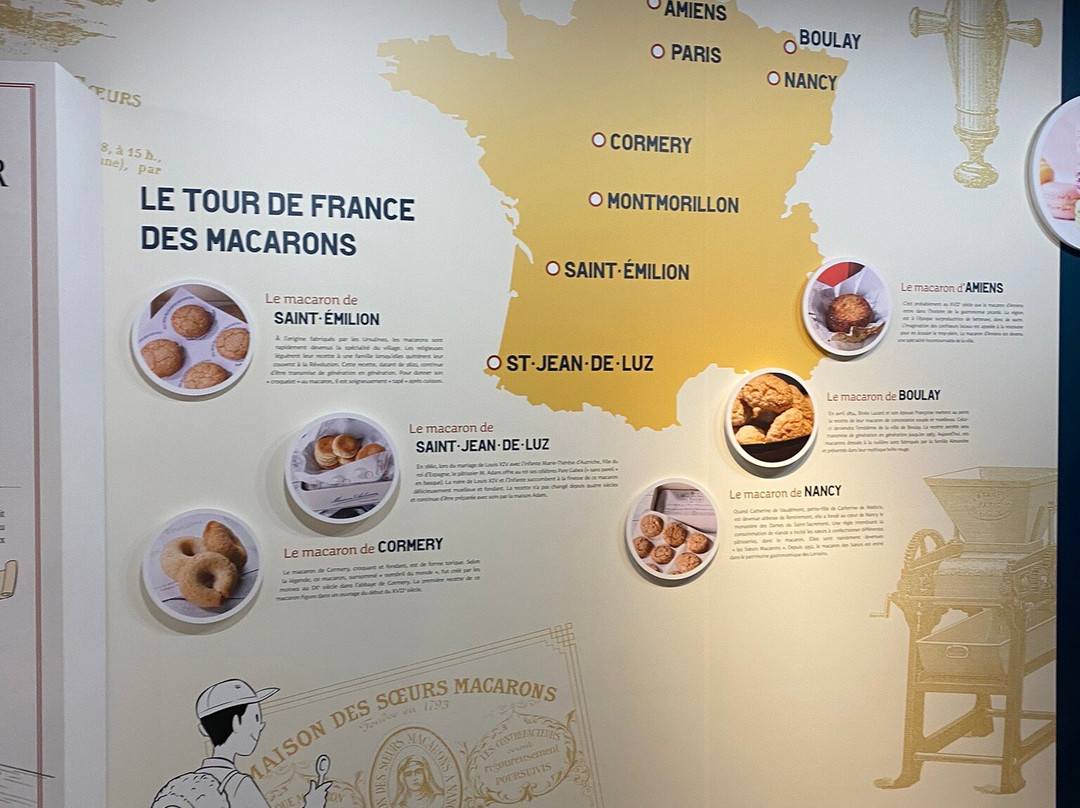 Musée du Macaron-Montmorillon必去景点