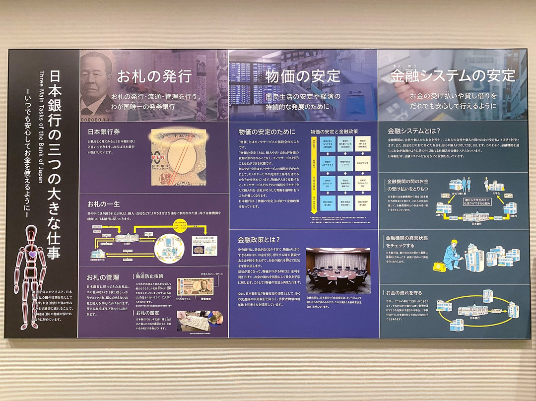 货币博物馆-中央区必去景点