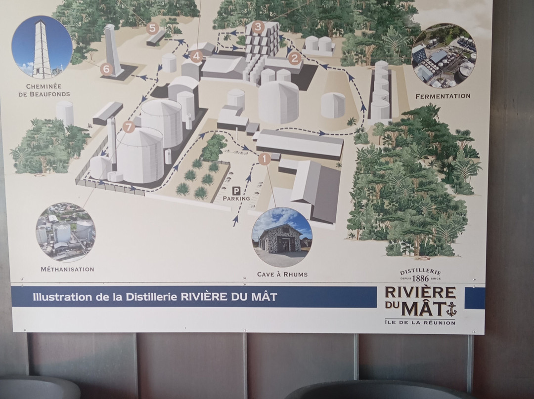 Distillerie Rivière du Mât-Saint-Benoit必去景点