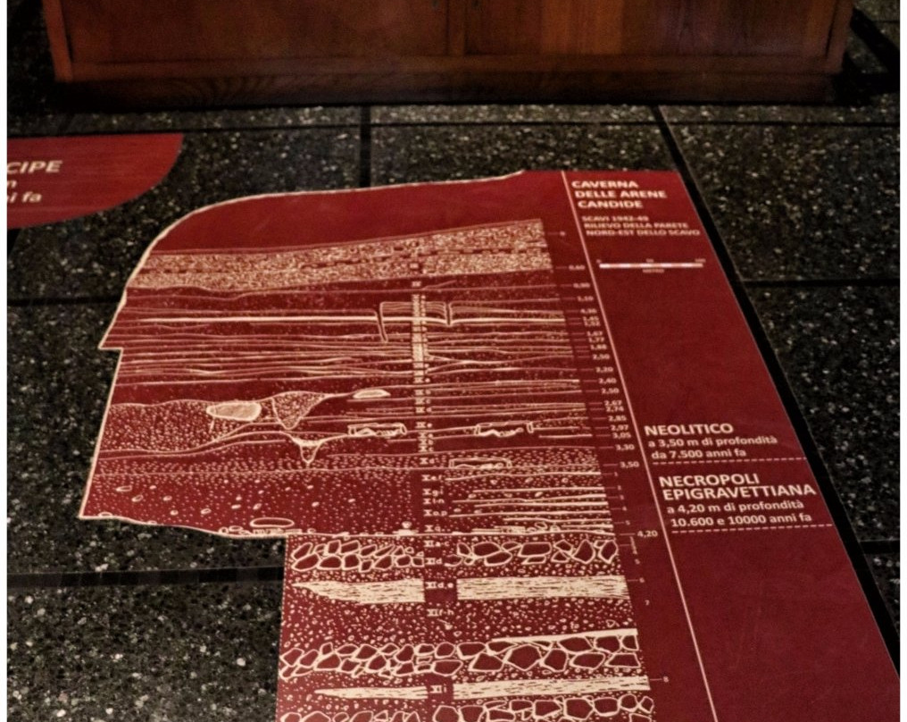 Museo di Archeologia-热那亚必去景点