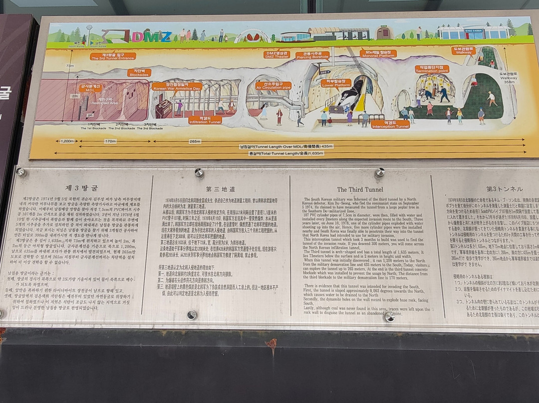 The Third Tunnel-坡州市必去景点