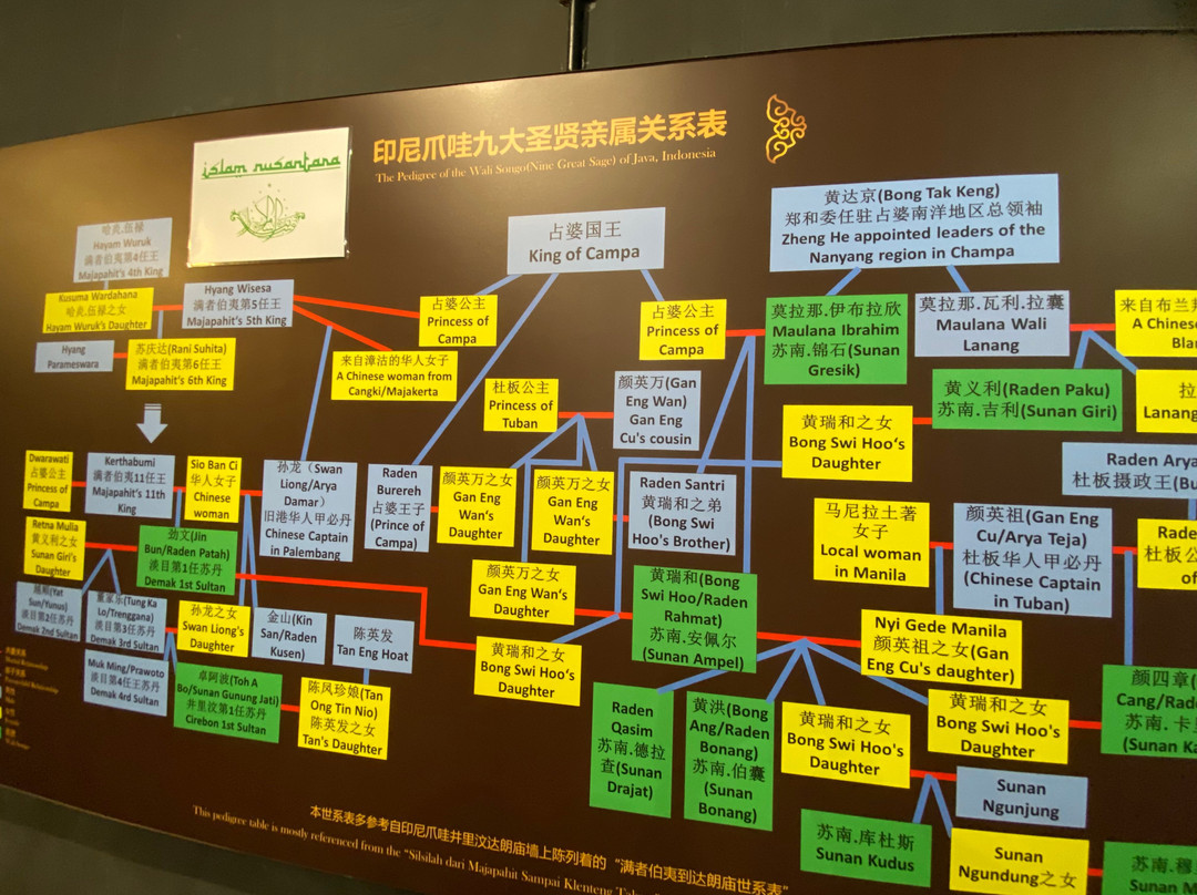 郑和文化馆-马六甲必去景点