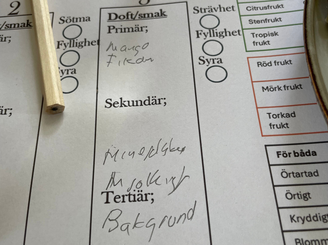 Mälsåker Vingård-Stallarholmen必去景点