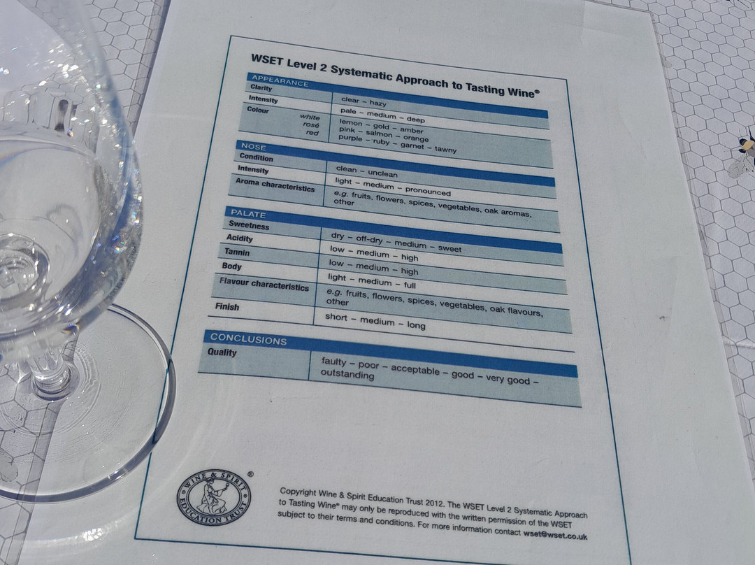 Valley Farm Vineyards-Wissett必去景点