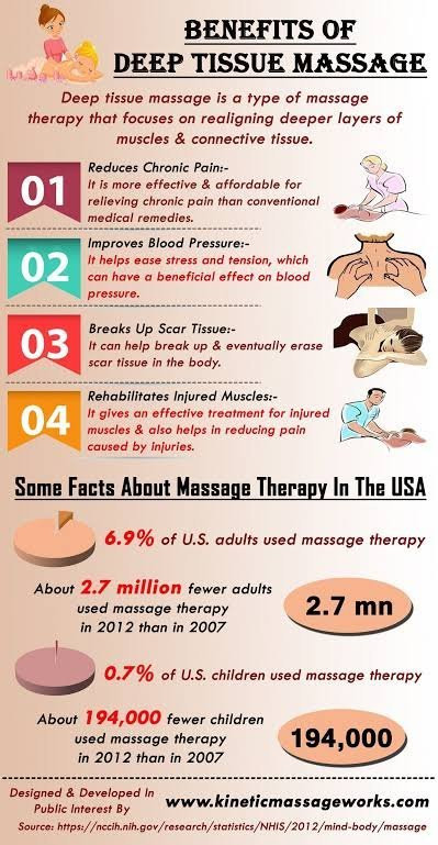 Massage with Harish景点图片
