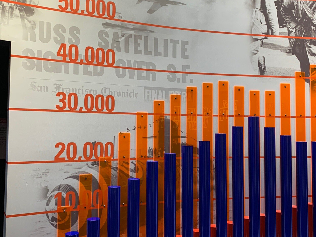 Delta-09 Missile Silo-沃尔必去景点