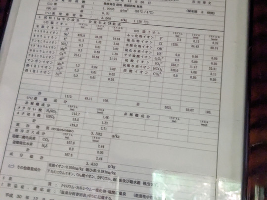 Yu Topia Usubetsu-濑棚町必去景点