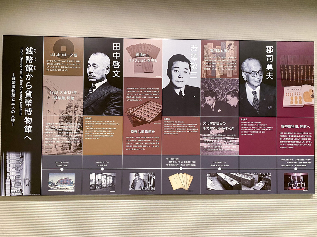 货币博物馆-中央区必去景点