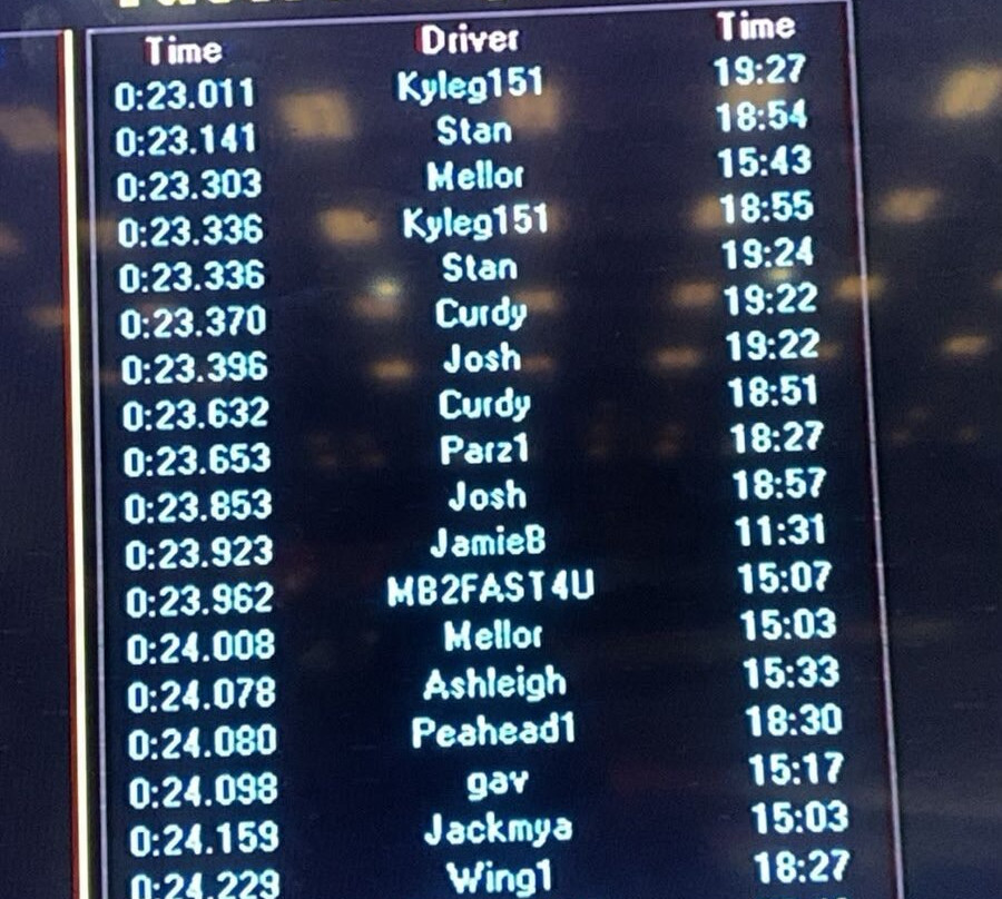 Teamworks Karting Mansfield-Sutton in Ashfield必去景点