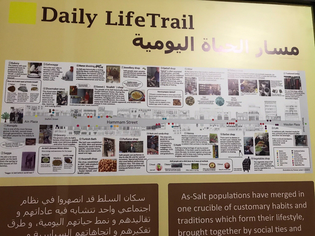 Abu Jaber Museum景点图片