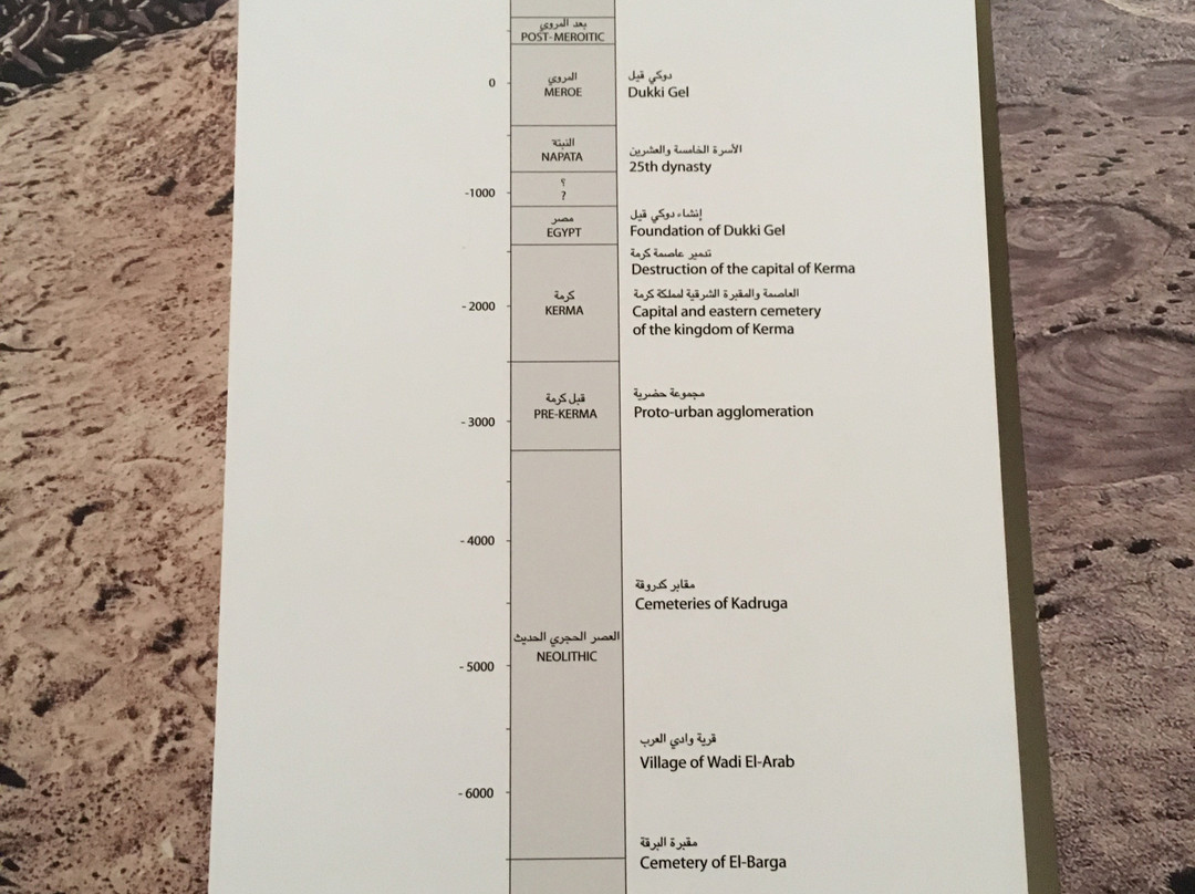 Kerma's Archeological Site-Kerma必去景点