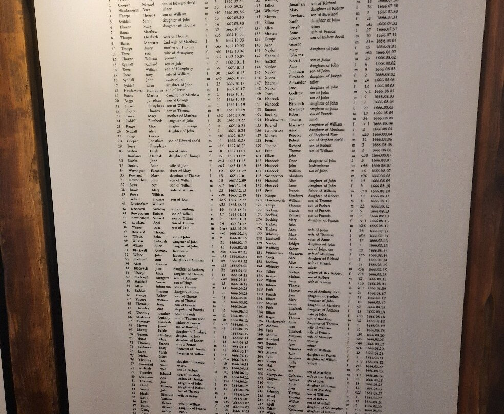 Eyam Museum-Eyam必去景点