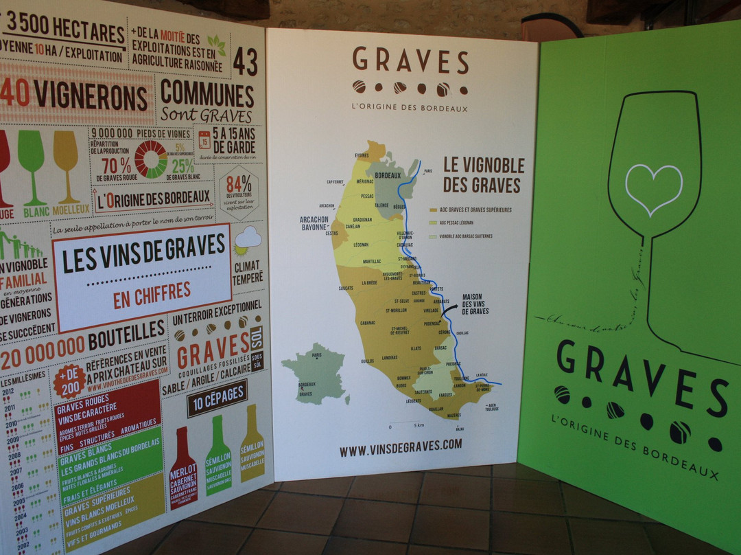 Maison des Vins de Graves景点图片