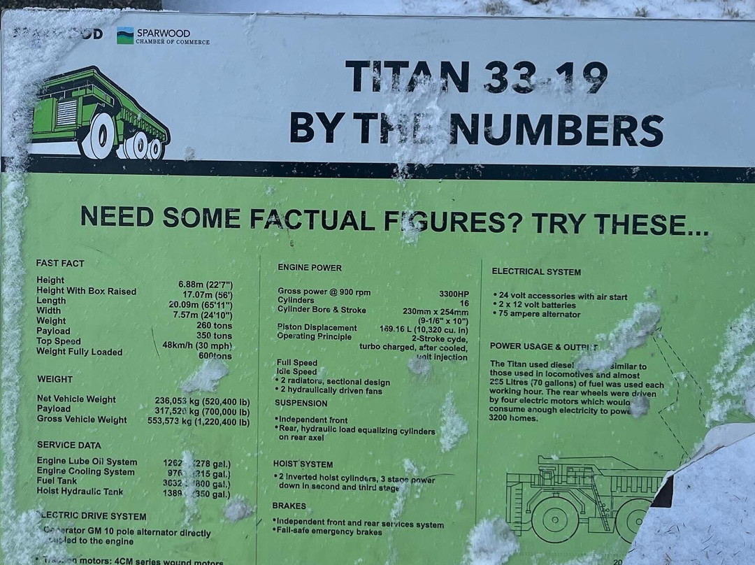 Terex 33-19 Titan-Sparwood必去景点