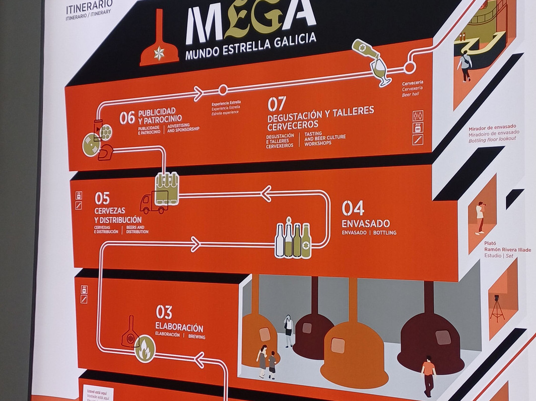 MEGA Museo Estrella Galicia景点图片