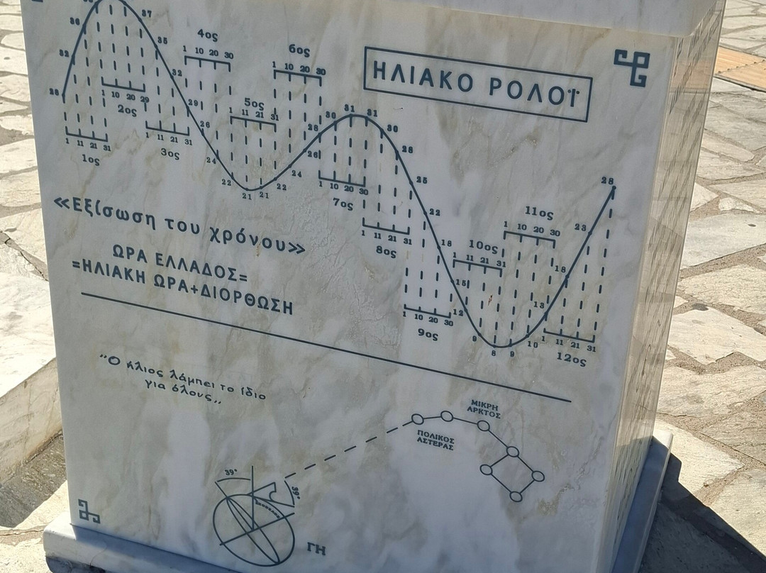 Sundial-Skopelos Town必去景点