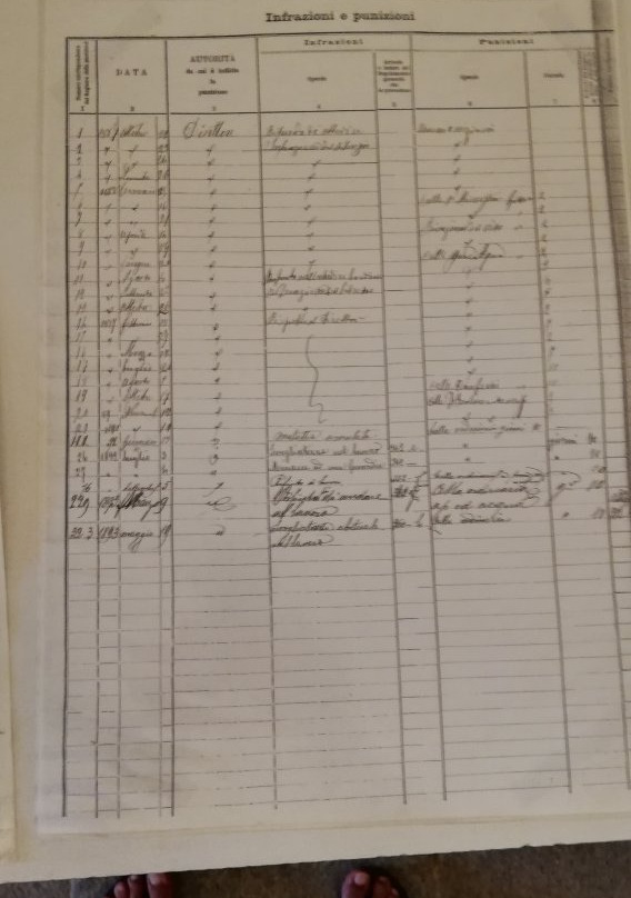 Ex Colonia Penale-Castiadas必去景点