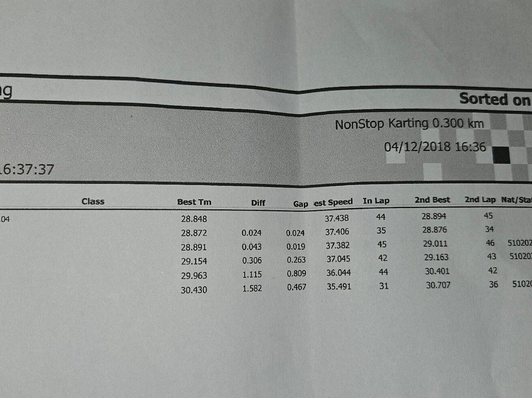 Non-Stop Karting-沃特福德必去景点