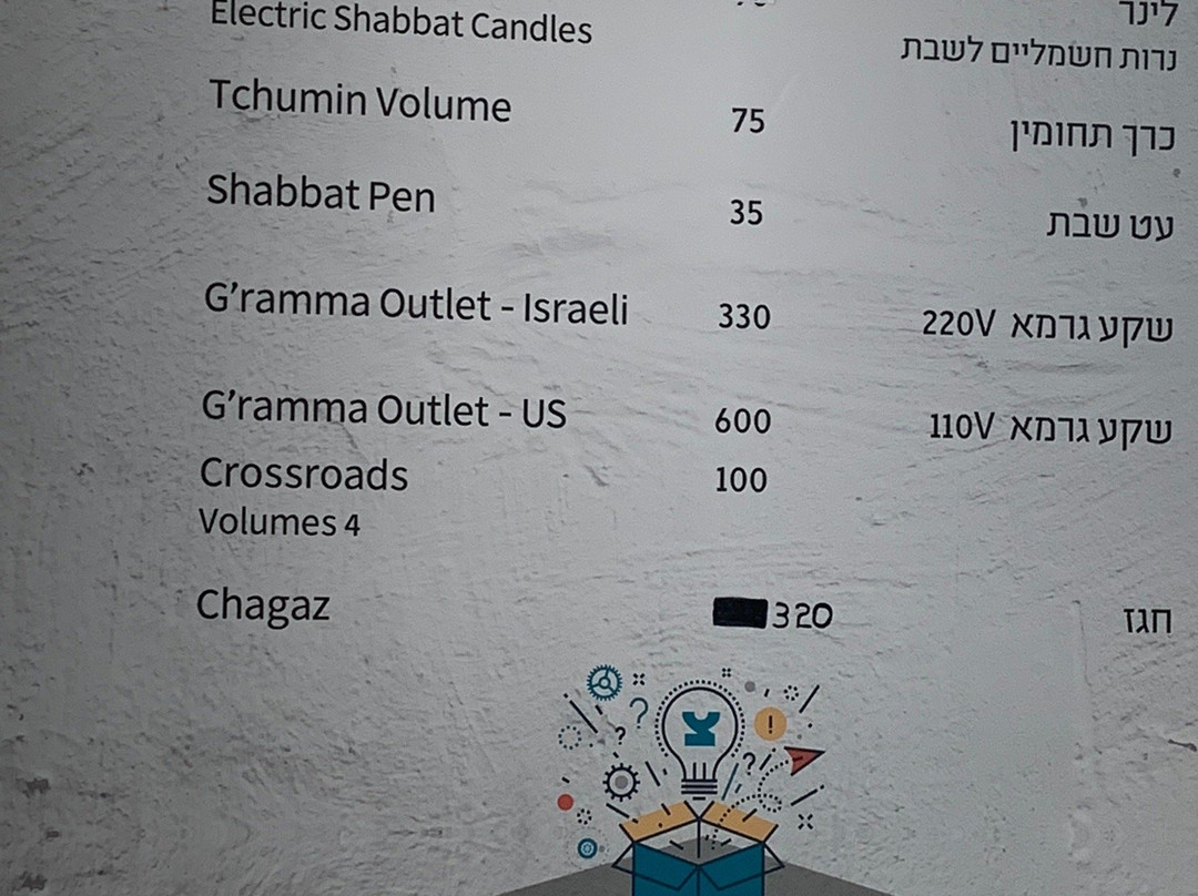 The Zomet Institute-Gush Etzion必去景点