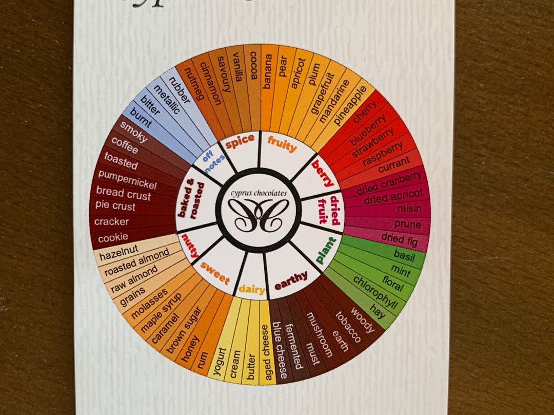 Cyprus Chocolates in Platres景点图片