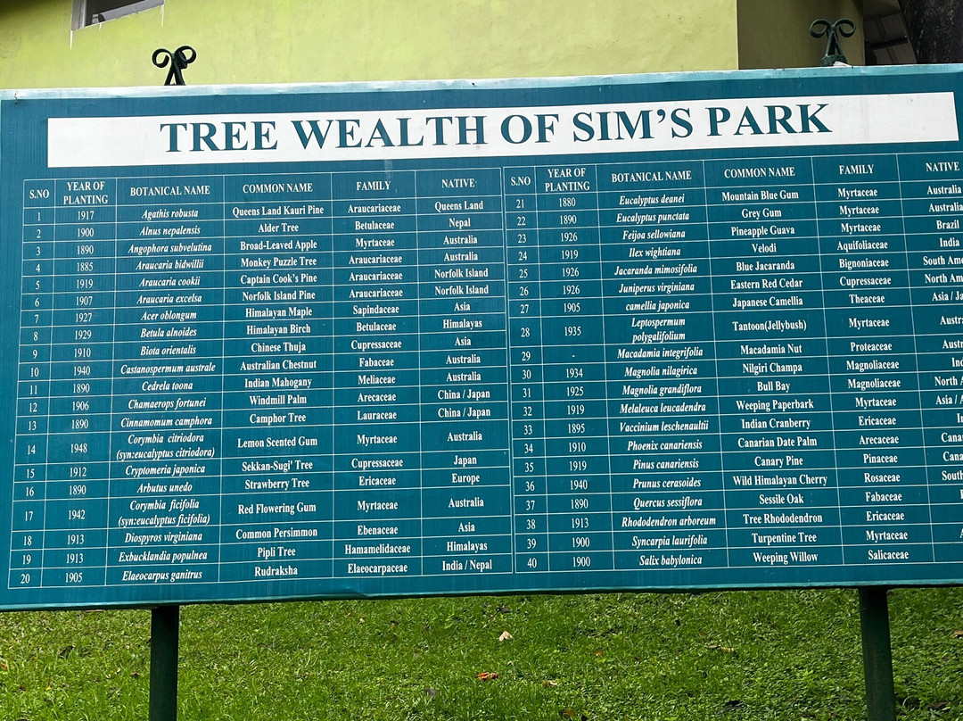 Sim`s Park景点图片