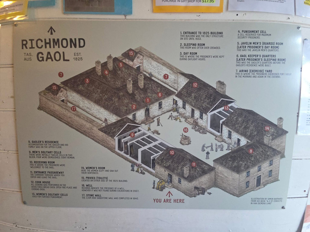 Richmond Gaol-Richmond必去景点