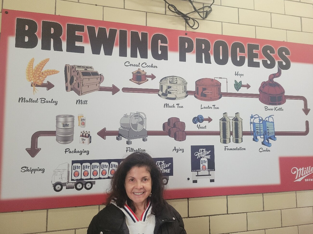 Miller Brewery Tour-密尔沃基必去景点