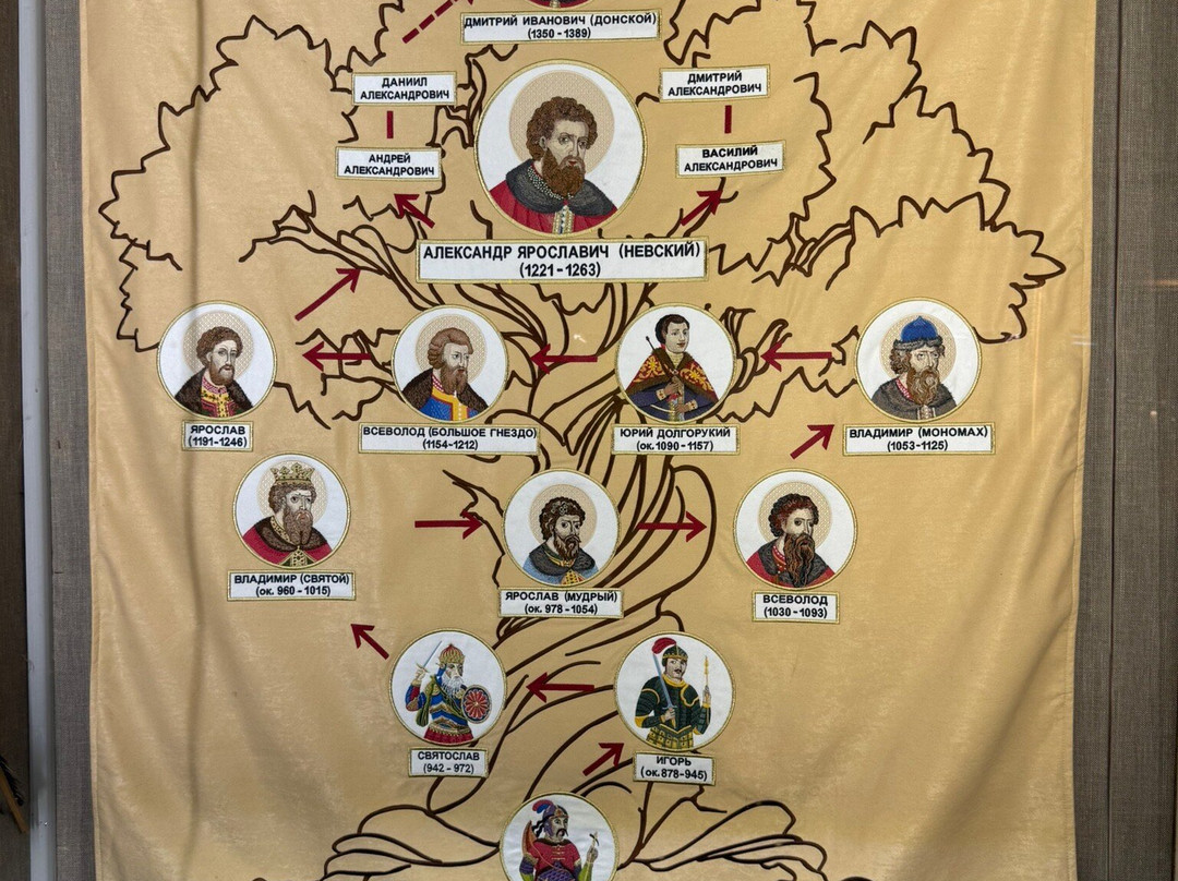 Museum of Aleksander Nevsky-佩列斯拉夫尔-扎列斯基必去景点