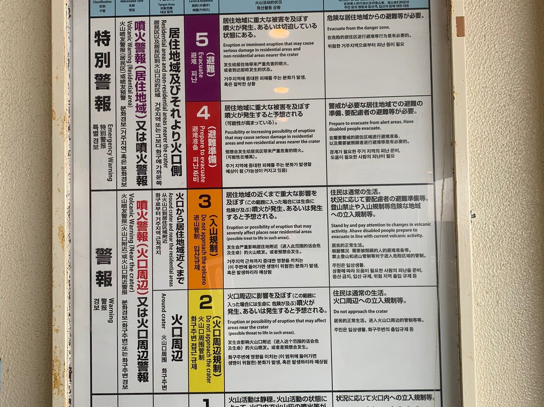 Aso Volcano Museum-阿苏市必去景点