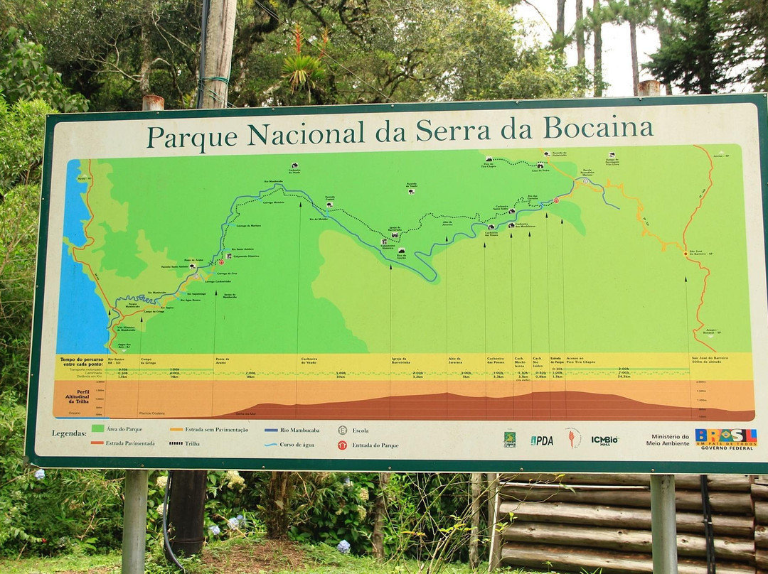 Parque Nacional da Serra da Bocaina-Sao Jose do Barreiro必去景点