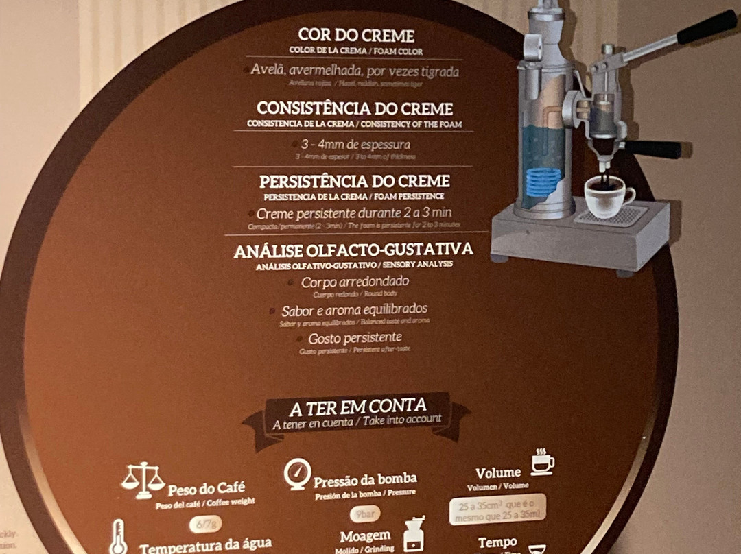 Centro De Ciência Do Café景点图片