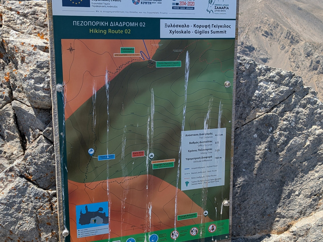 Summit of Gingilos-Omalos必去景点