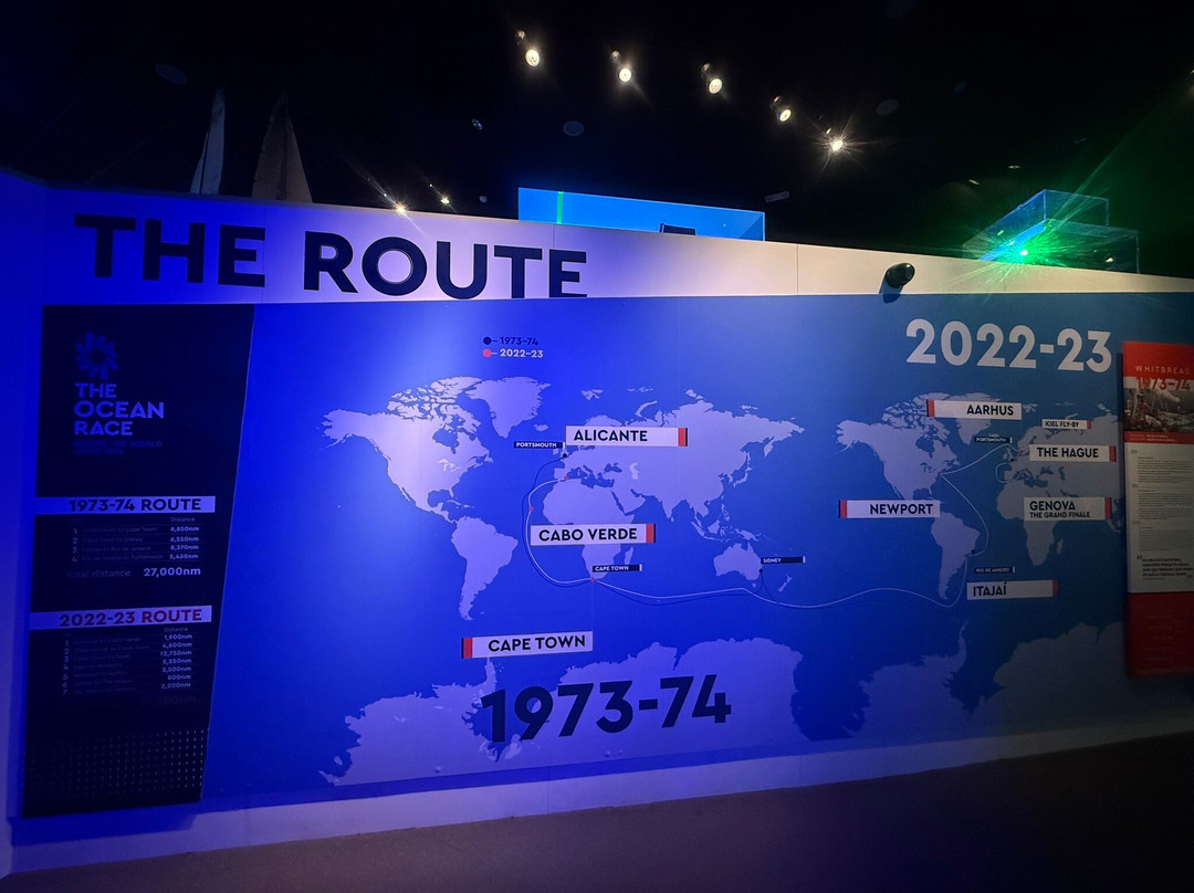 Museo The Ocean Race-阿利坎特省必去景点