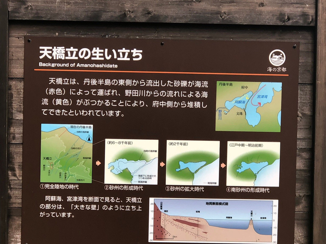 Amano Hashidate Beach-宫津市必去景点