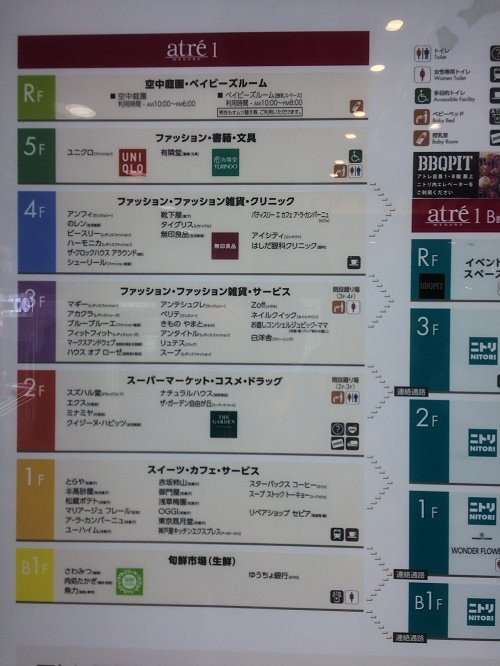 Atre Meguro 1,2-品川区必去景点