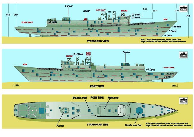 Pro-Dive Central Coast-Killarney Vale必去景点