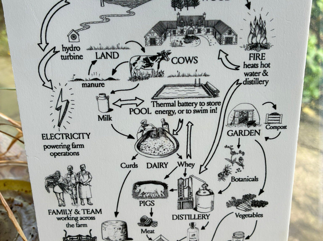 Sgriob-ruadh Dairy Farm and Distillery