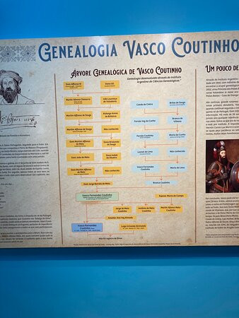 Casa da Memória de Vila Velha景点图片