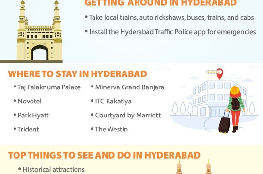 Manoj Ananth Biz-海德拉巴必去景点