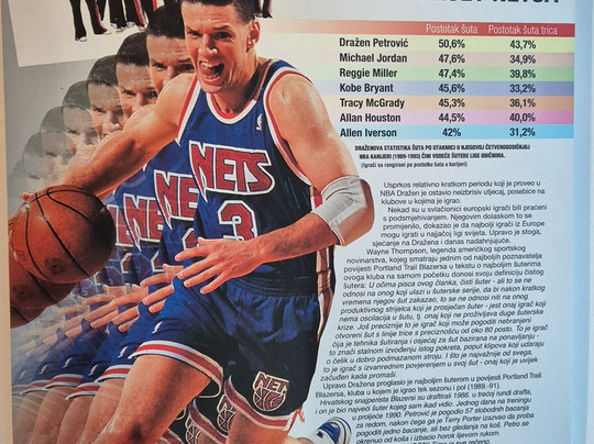 Drazen Petrovic Museum - Memorial Center-萨格勒布必去景点