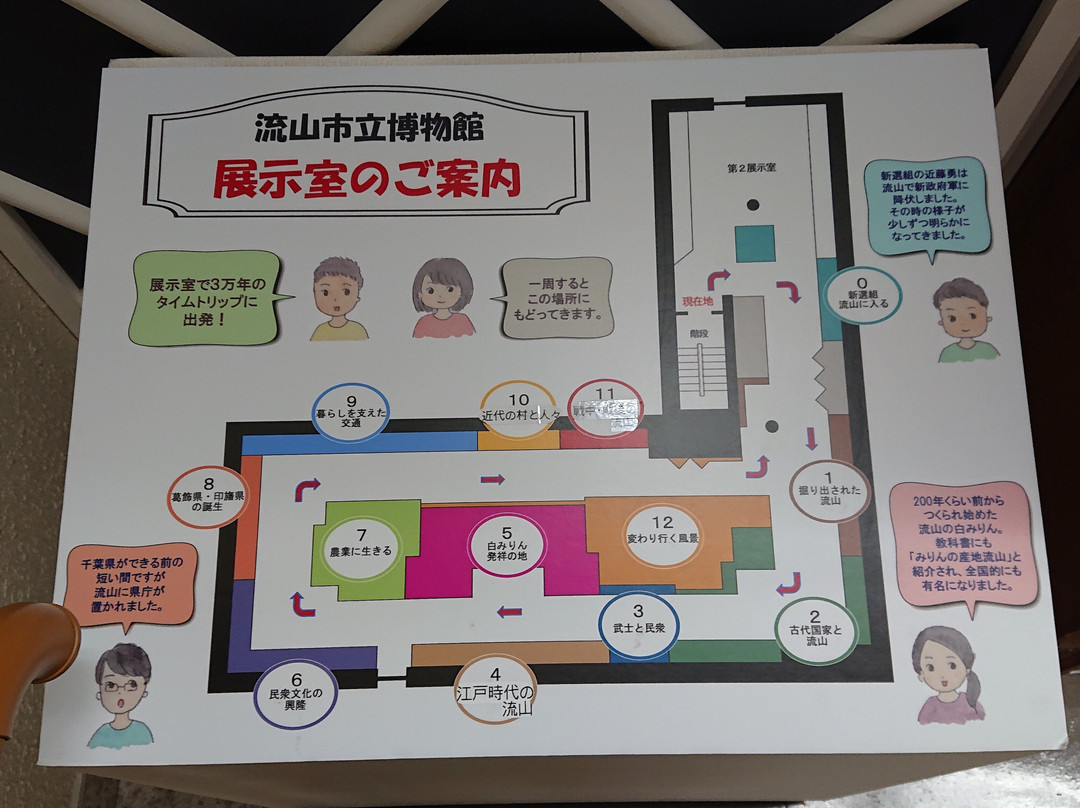 Nagareyama City Museum-流山市必去景点