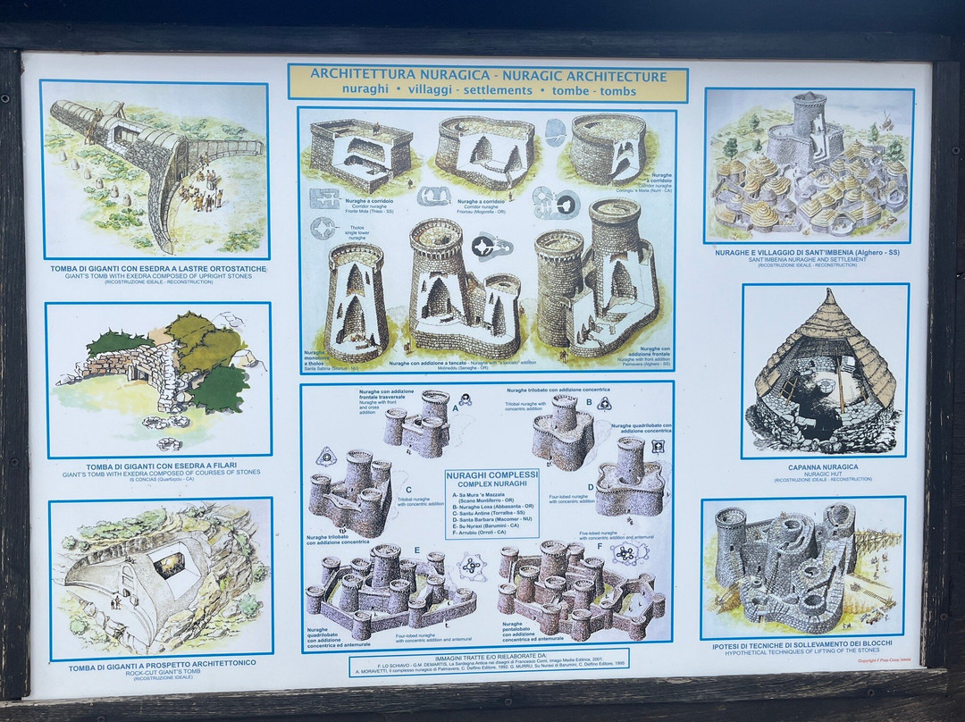 Complesso Nuragico Romanzesu-Bitti必去景点