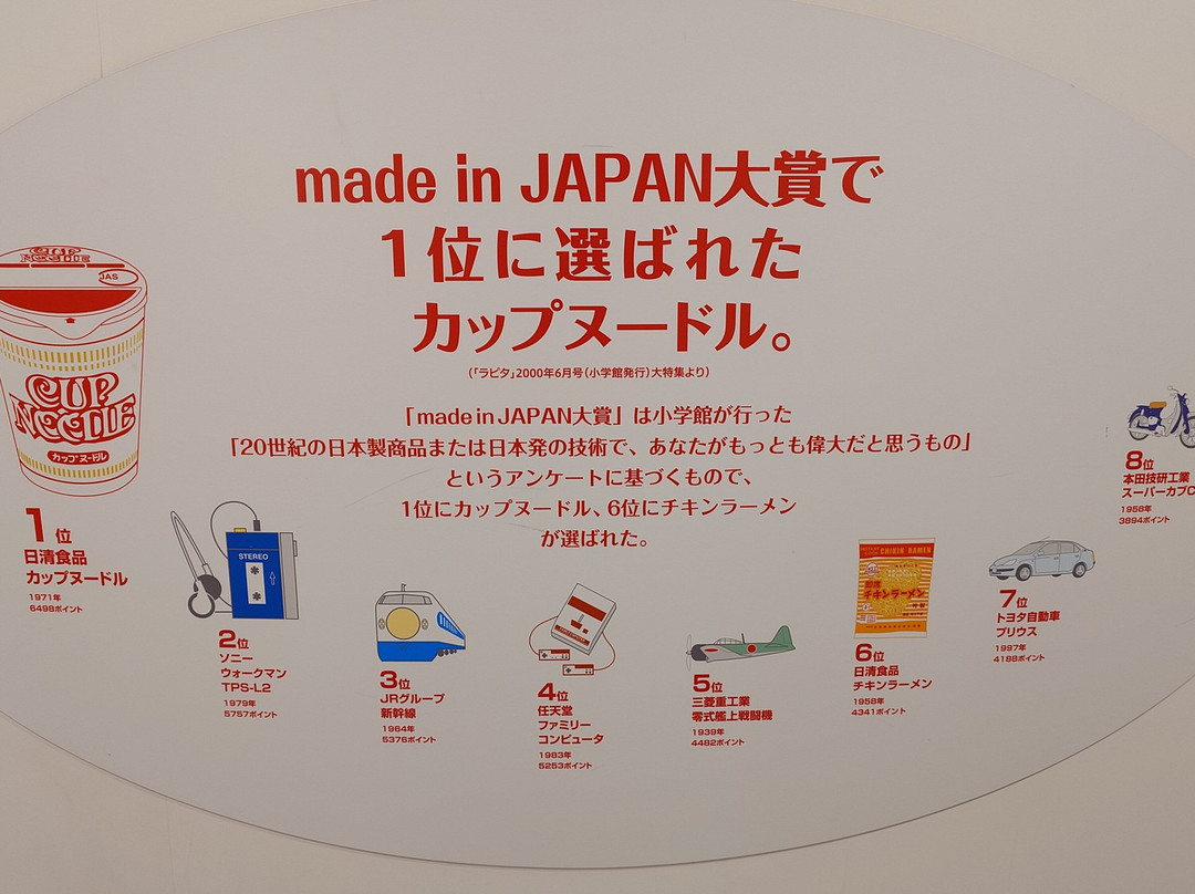 CUP NOODLES MUSEUM OSAKA IKEDA-池田市必去景点