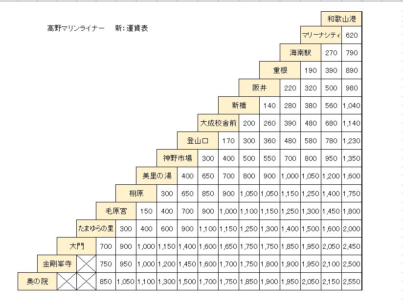 Daiju Bus-纪美野町必去景点