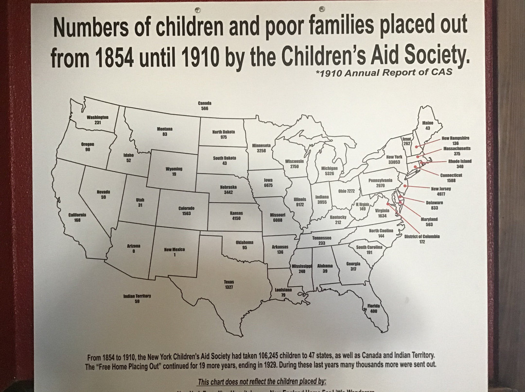 National Orphan Train Complex-Concordia必去景点