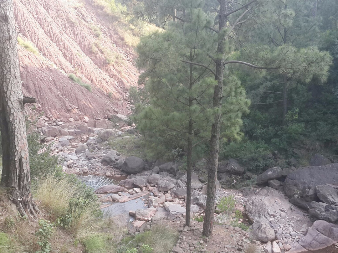 Sangrela Park-Murree必去景点