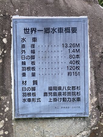 Sekai Ichi Gosuisha-萨摩川内市必去景点