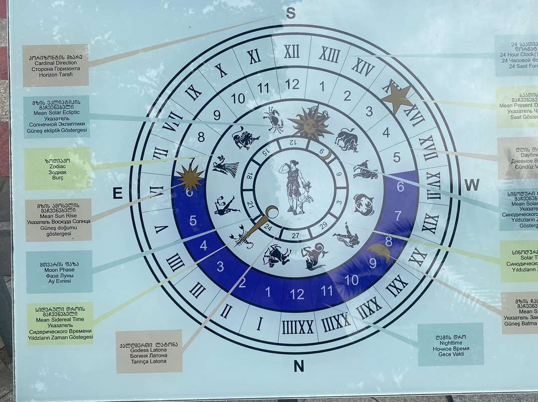 Astronomical Clock-巴统必去景点