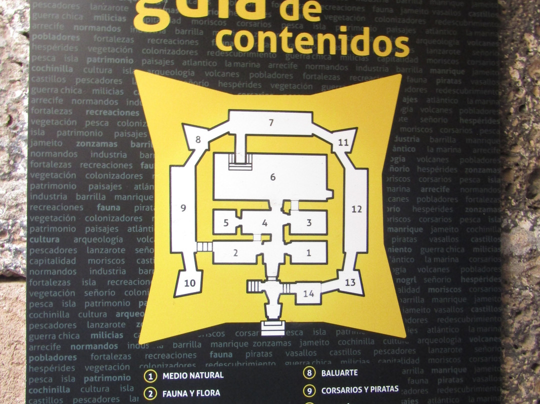 Castillo de San Gabriel-阿雷西费必去景点
